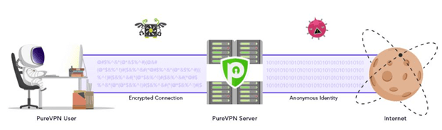 PureVPN
