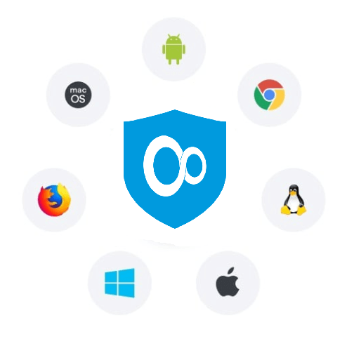 VPN Unlimited Platform