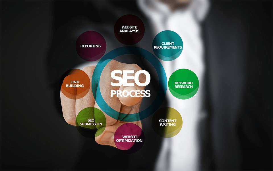 The Beginner’s Guide to SEO (Search Engine Optimization)