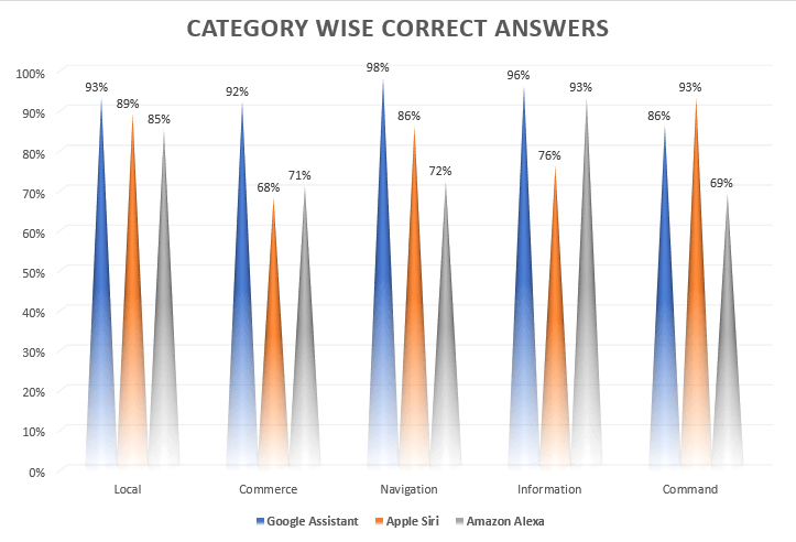 Amazon Echo Comparison Chart