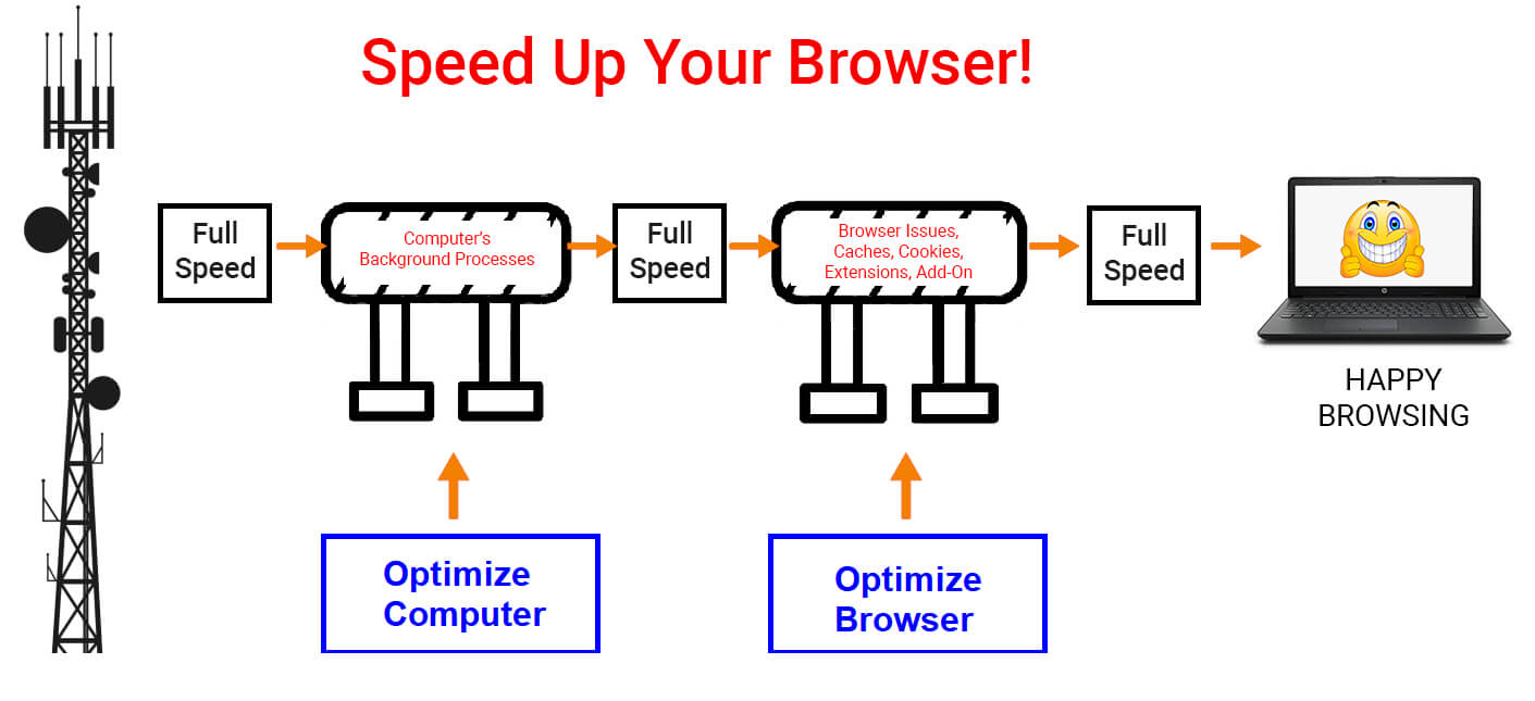 How to optimize your Browser in Windows 10 using simple steps?