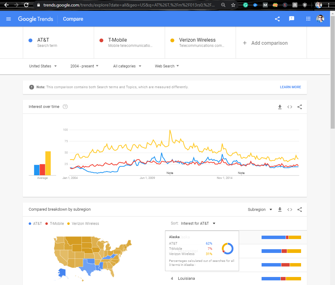 compare search trends