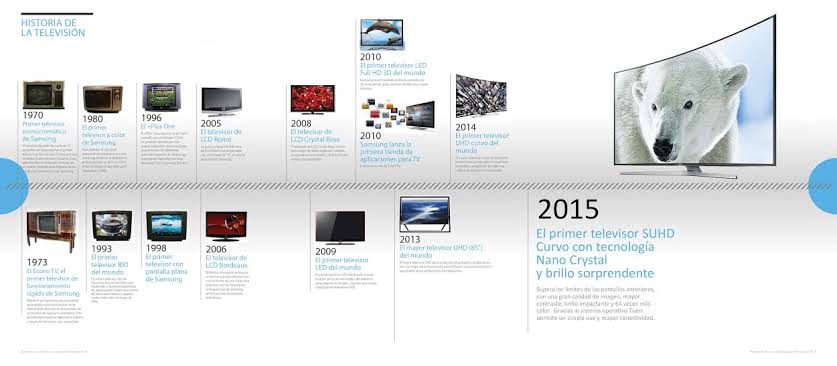 Television Transformation