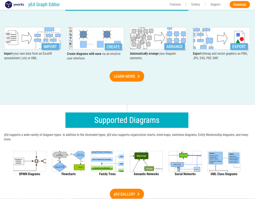 flow chart creator yed